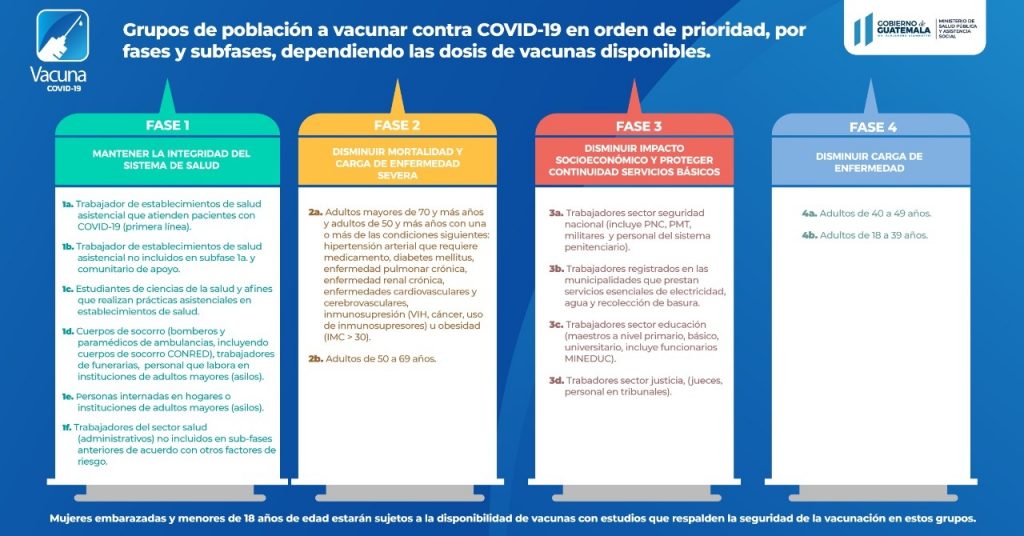 Will non-citizens be vaccinated against Covid in Guatemala?